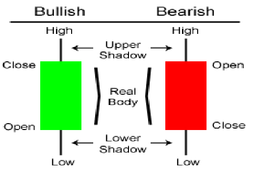 Candlestick Patterns Explained - HOW TO READ CANDLESTICKS