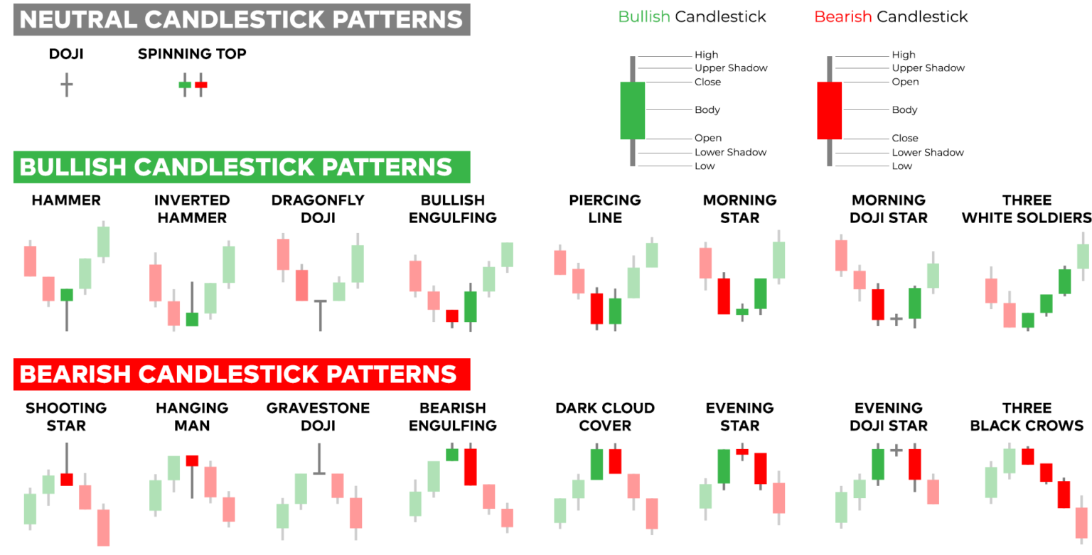 Candlestick Patterns Explained HOW TO READ CANDLESTICKS