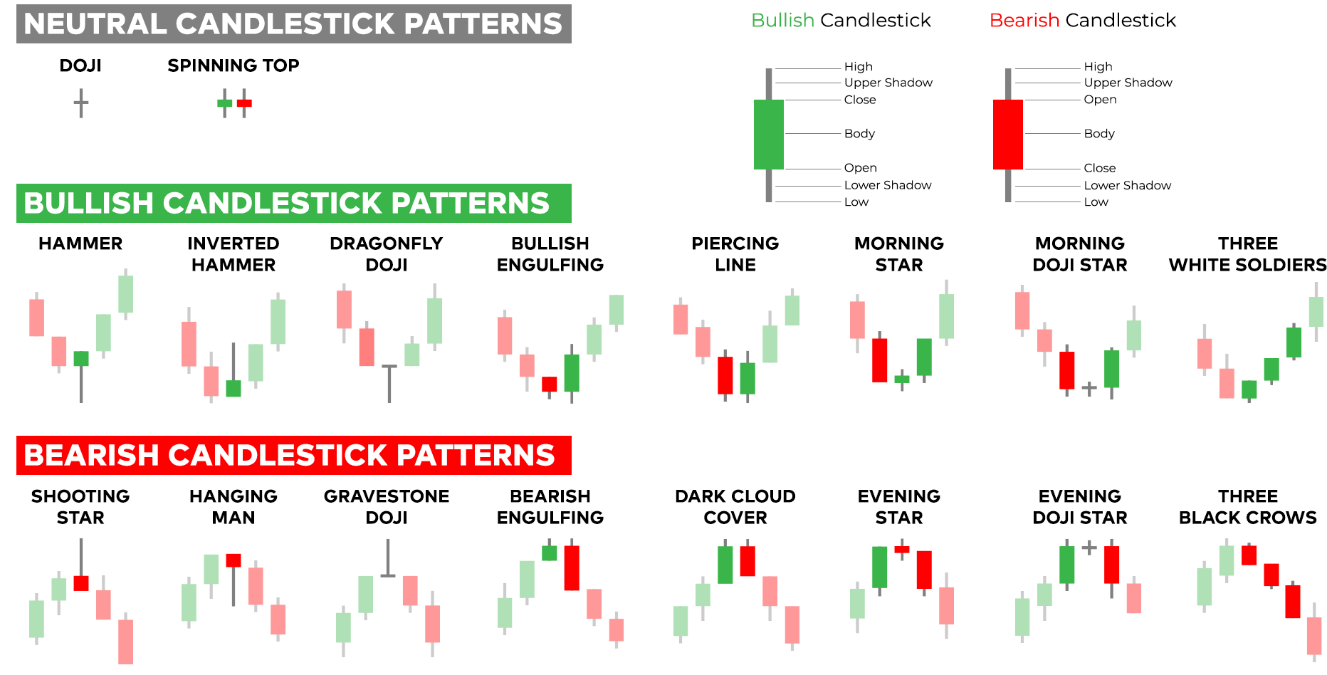 Candlestick Patterns Explained - HOW TO READ CANDLESTICKS