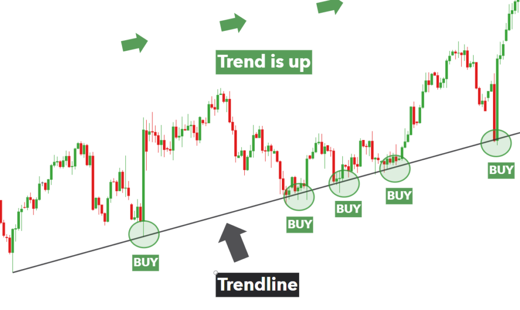 Charting Technical Analysis